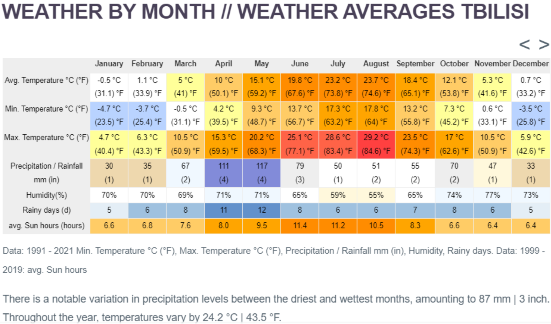 weather conditions