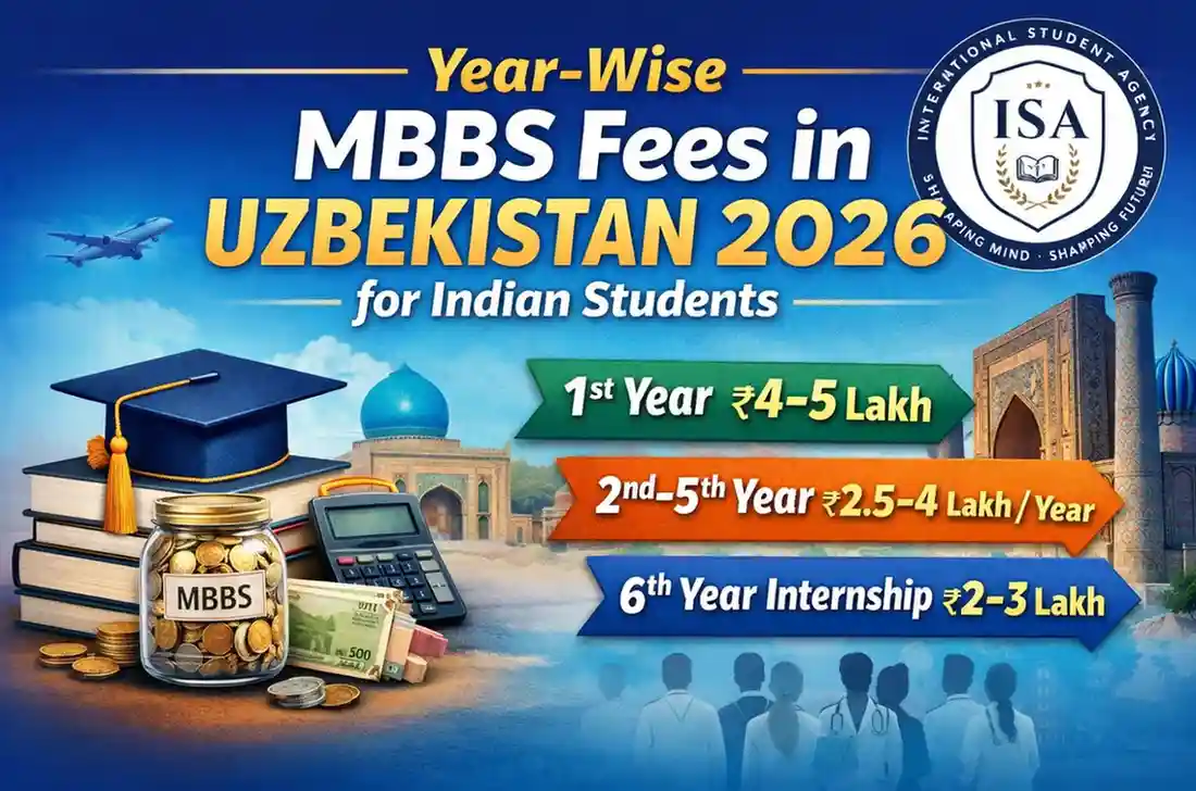 Year-Wise MBBS Fees in Uzbekistan 2026 for Indian Students
