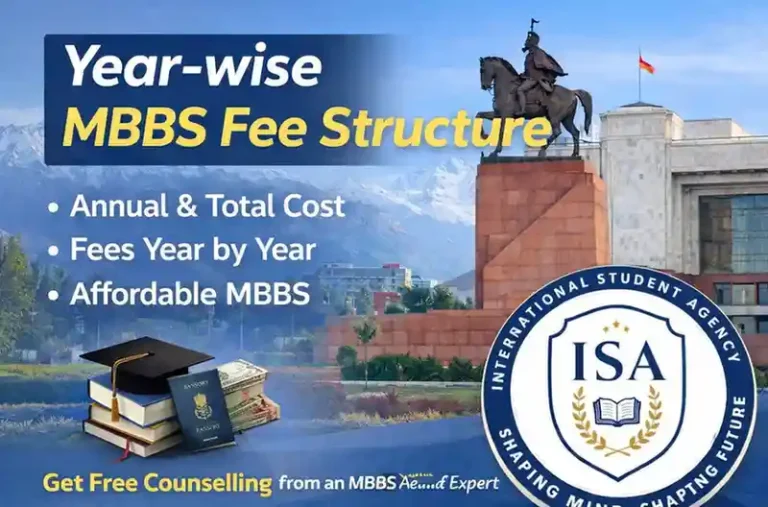 Year-Wise MBBS Fee Structure in Kyrgyzstan (2026 Guide)