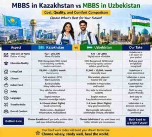 Read more about the article MBBS in Kazakhstan vs MBBS in Uzbekistan