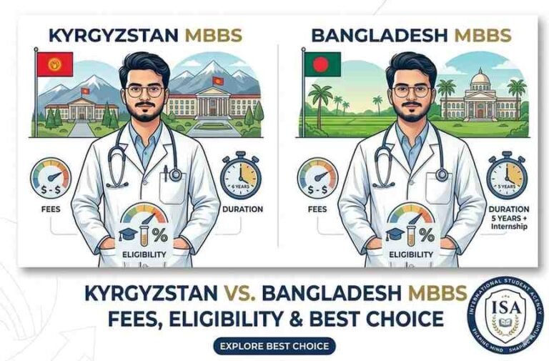 Kyrgyzstan vs Bangladesh MBBS