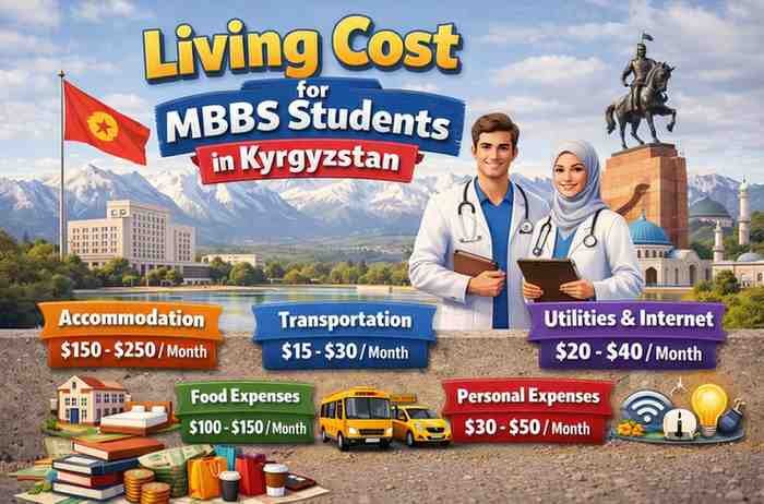 Living Cost for MBBS Students in Kyrgyzstan