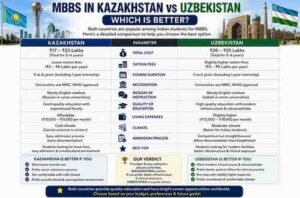 MBBS in Kazakhstan vs Uzbekistan