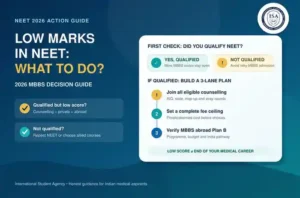 Low Marks in NEET: What to Do? 2026 MBBS Options